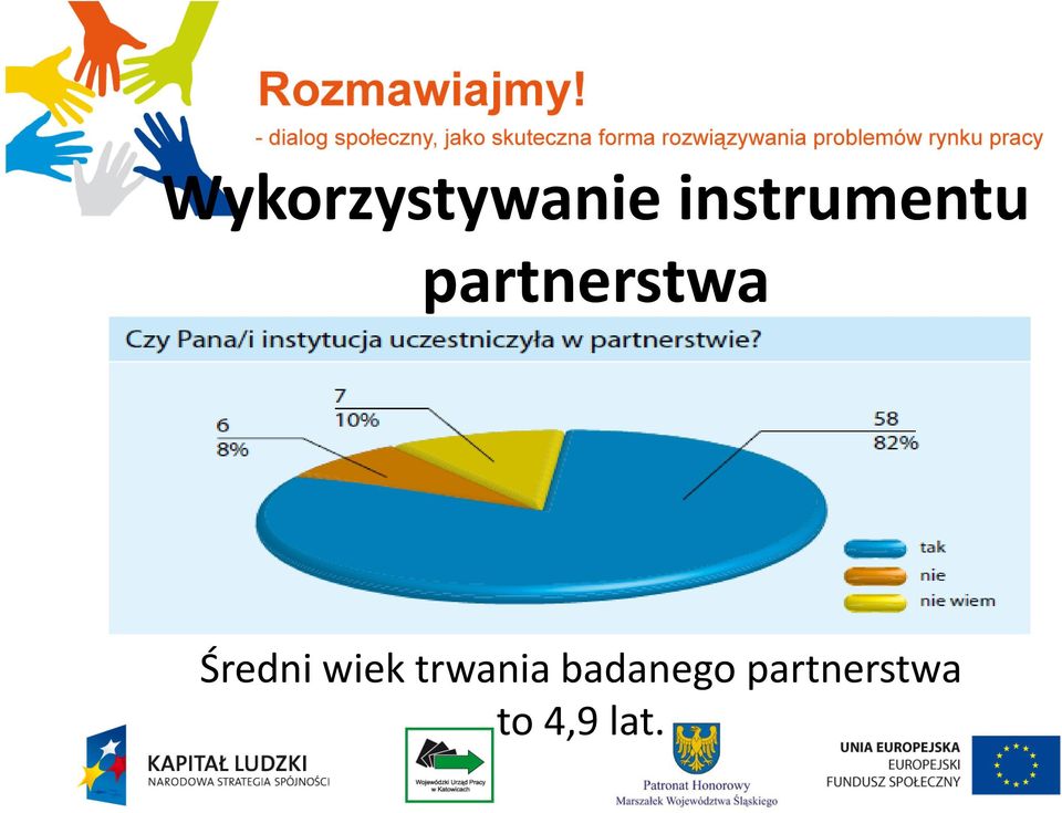 partnerstwa Średni