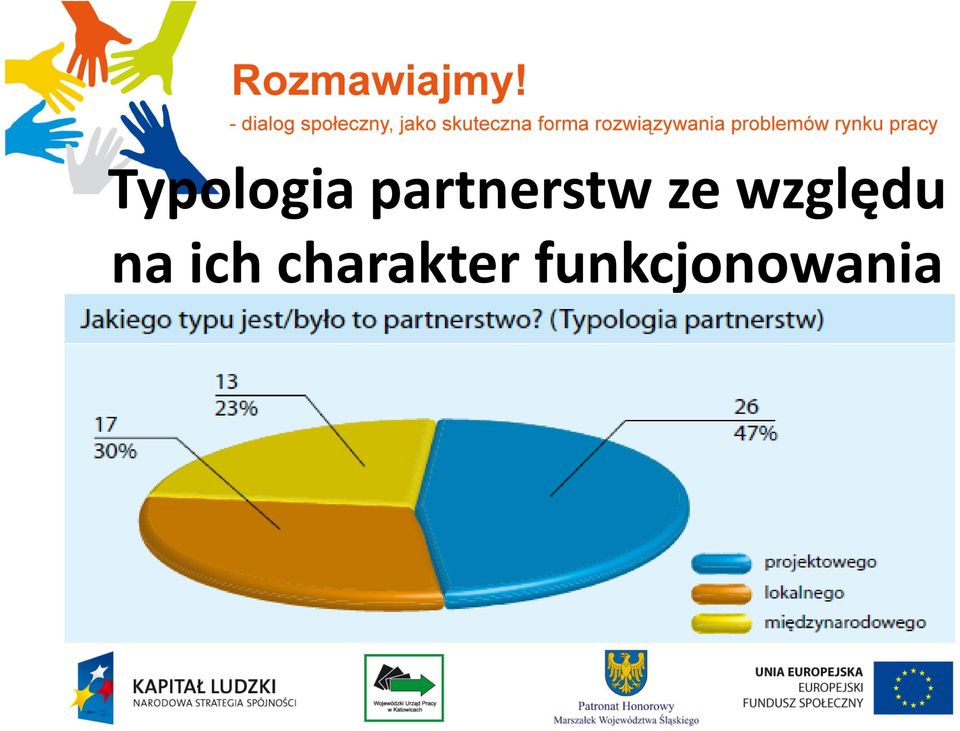 względu na ich