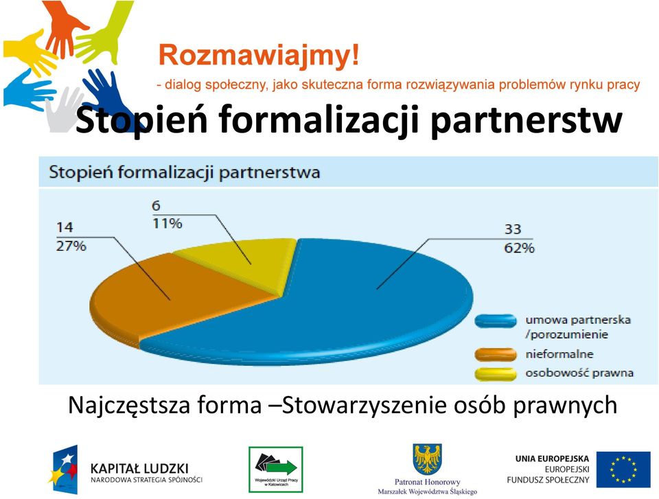 partnerstw