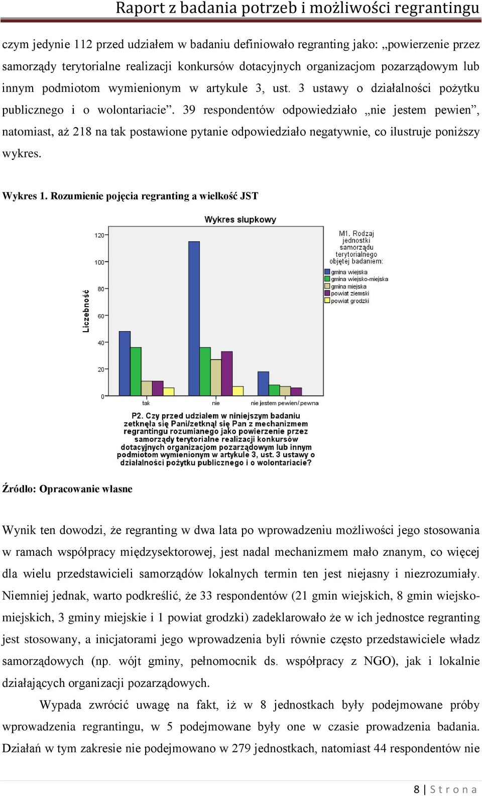 39 respondentów odpowiedziało nie jestem pewien, natomiast, aż 218 na tak postawione pytanie odpowiedziało negatywnie, co ilustruje poniższy wykres. Wykres 1.