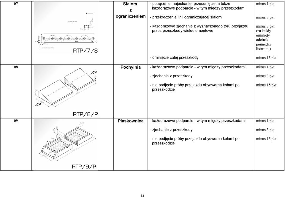 listwami) - - zjechanie z przeszkody - nie podjęcie próby przejazdu obydwoma