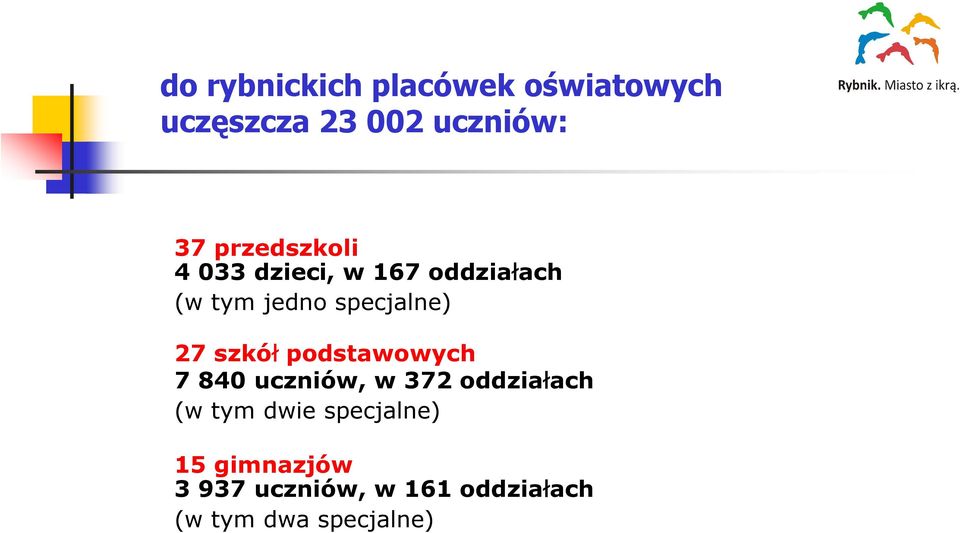 27 szkół podstawowych 7 840 uczniów, w 372 oddziałach (w tym dwie