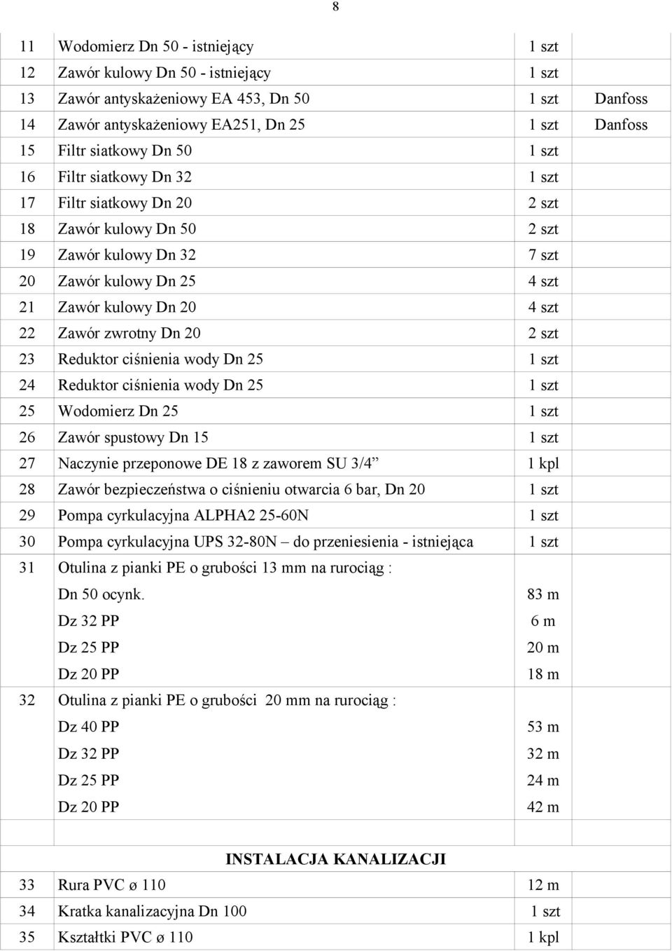 Zawór zwrotny Dn 20 2 szt 23 Reduktor ciśnienia wody Dn 25 1 szt 24 Reduktor ciśnienia wody Dn 25 1 szt 25 Wodomierz Dn 25 1 szt 26 Zawór spustowy Dn 15 1 szt 27 Naczynie przeponowe DE 18 z zaworem