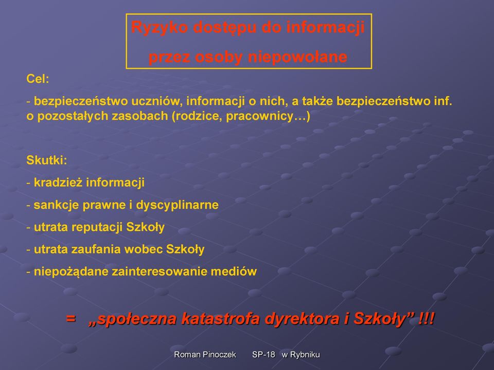 o pozostałych zasobach (rodzice, pracownicy ) Skutki: - kradzież informacji - sankcje prawne i