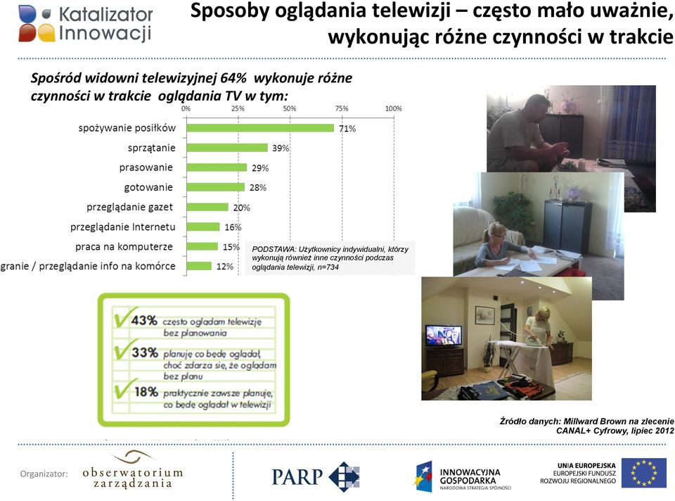 PODSTAWA: Użytkownicy indywidualni, którzy wykonują również inne czynności podczas