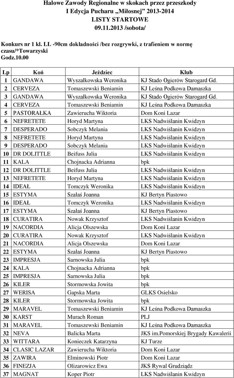 2 CERVEZA Tomaszewski Beniamin KJ Leśna Podkowa Damaszka 3 GANDAWA Wyszałkowska Weronika KJ Stado Ogierów Starogard Gd.