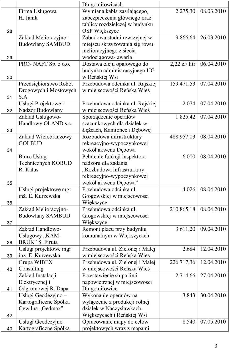 Firuta Usługi projektowe mgr inż. E.