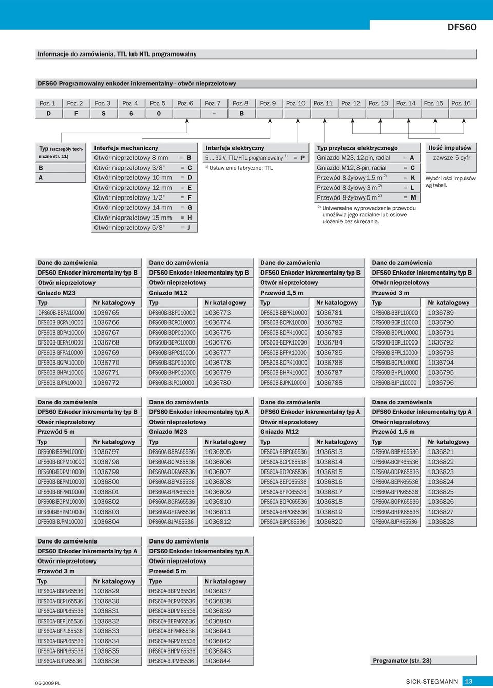 1 i B i Interfejs mechaniczny Otwór nieprzelotowy 8 mm = B Otwór nieprzelotowy 3/8" = C Otwór nieprzelotowy 1 mm = Otwór nieprzelotowy 12 mm = E Interfejs elektryczny = P Ustawienie fabryczne: TTL