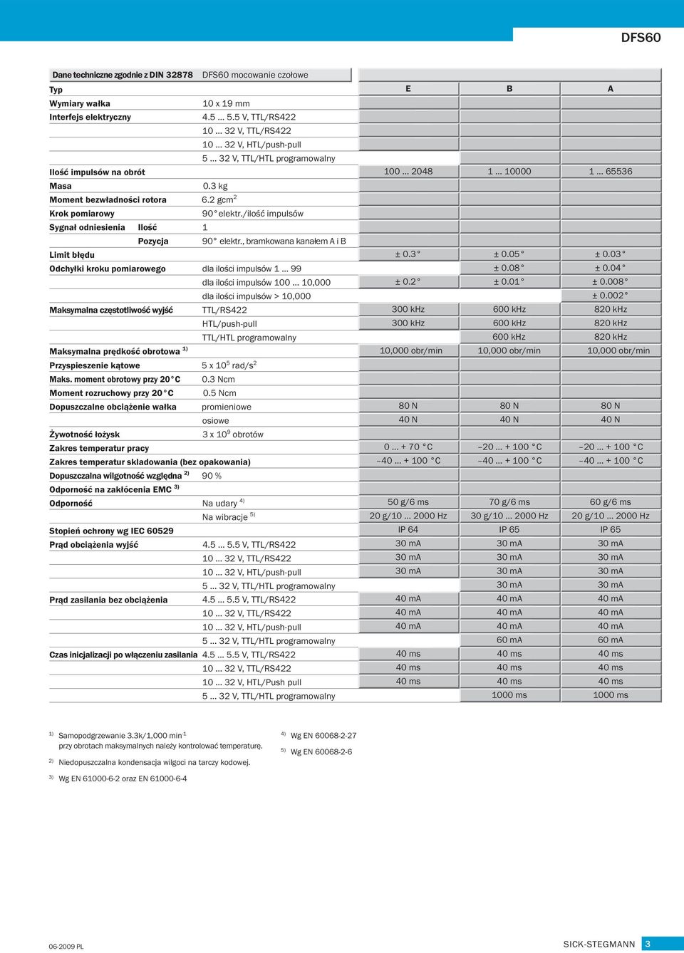 , bramkowana kanałem i B Limit błędu Odchyłki kroku pomiarowego dla ilości impulsów 1 99 dla ilości impulsów 1 1, dla ilości impulsów > 1, Maksymalna częstotliwość wyjść TTL/R422 HTL/push-pull