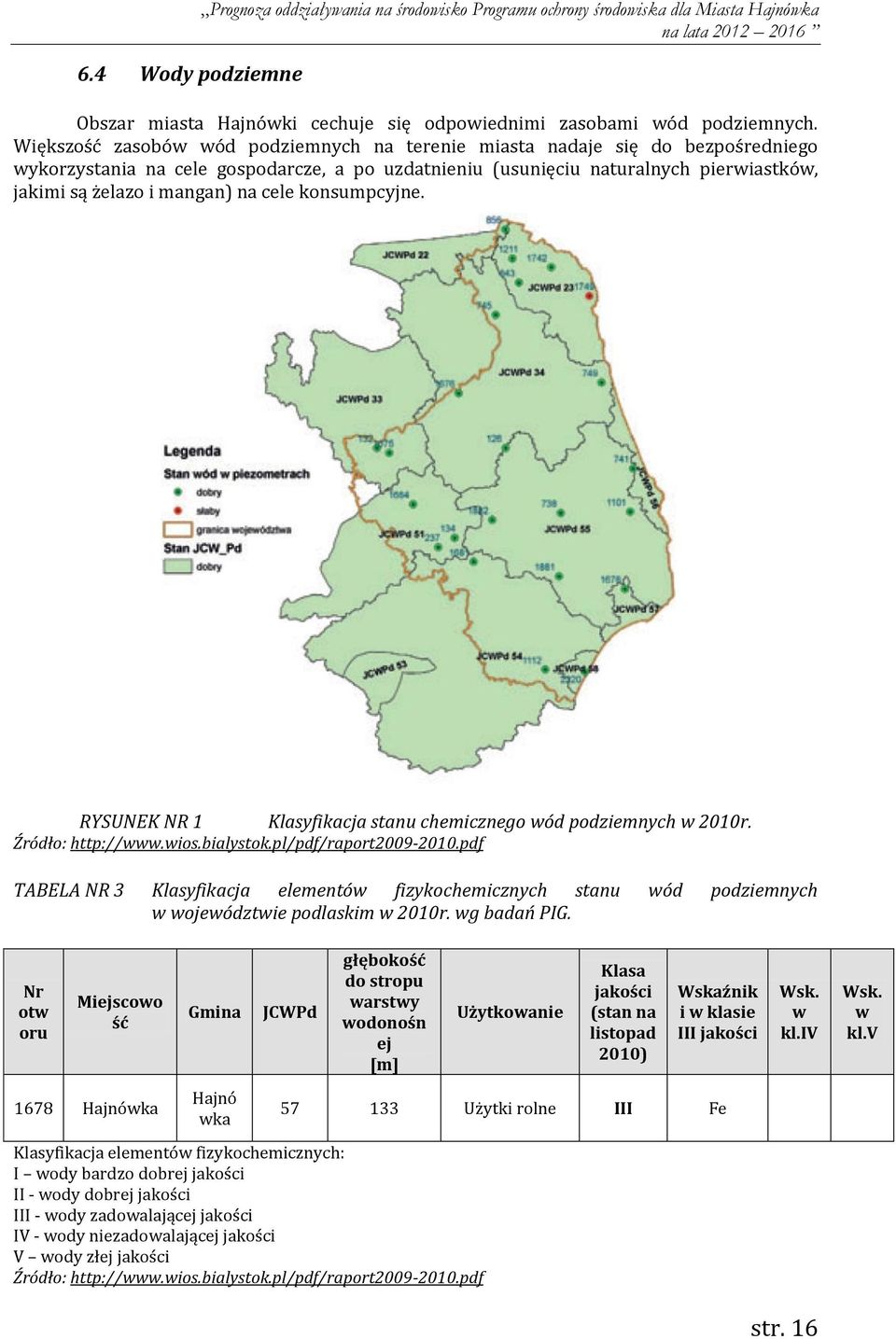 cele konsumpcyjne. RYSUNEK NR 1 Klasyfikacja stanu chemicznego wód podziemnych w 21r. Źródło: http://www.wios.bialystok.pl/pdf/raport29-21.
