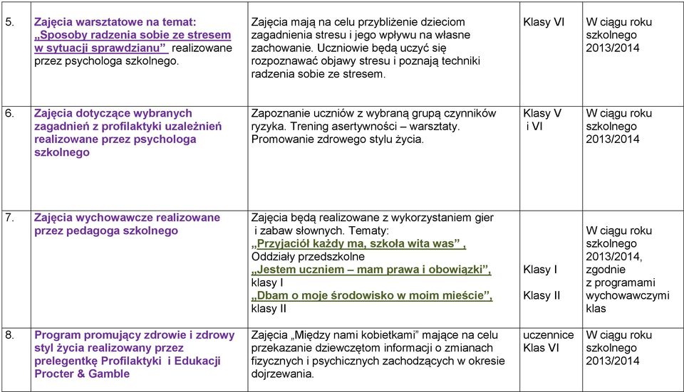 Klasy VI 6. Zajęcia dotyczące wybranych zagadnień z profilaktyki uzależnień realizowane przez psychologa Zapoznanie uczniów z wybraną grupą czynników ryzyka. Trening asertywności warsztaty.