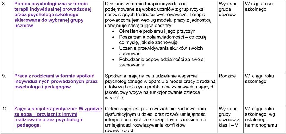 Terapia prowadzona jest według modelu pracy z jednostką i obejmuje następujące obszary: Określenie problemu i jego przyczyn Poszerzanie pola świadomości co czuję, co myślę, jak się zachowuję Uczenie