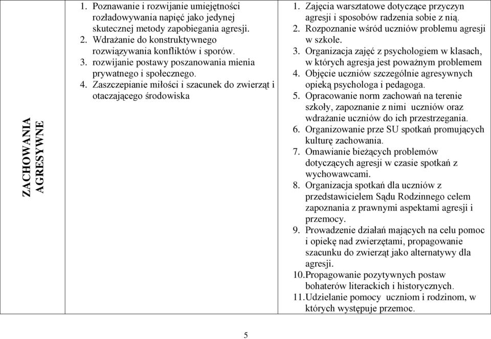 Zaszczepianie miłości i szacunek do zwierząt i otaczającego środowiska 1. Zajęcia warsztatowe dotyczące przyczyn agresji i sposobów radzenia sobie z nią. 2.