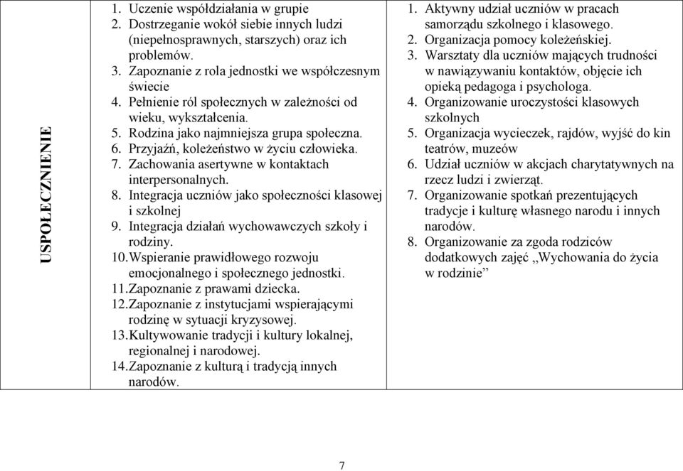 Zachowania asertywne w kontaktach interpersonalnych. 8. Integracja uczniów jako społeczności klasowej i szkolnej 9. Integracja działań wychowawczych szkoły i rodziny. 10.