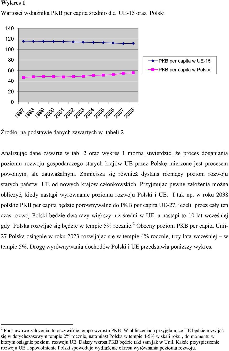 Zmniejsza się również dystans różniący poziom rozwoju starych państw UE od nowych krajów członkowskich. Przyjmując pewne założenia można obliczyć, kiedy nastąpi wyrównanie poziomu rozwoju Polski i UE.
