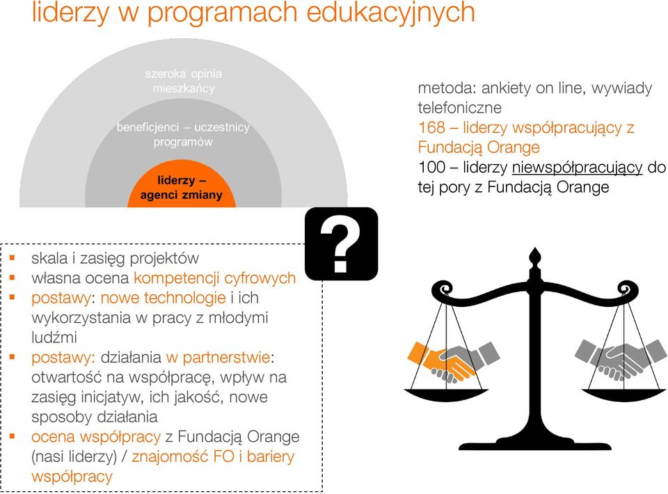 technologie i ich wykorzystania w pracy z młodymi ludźmi postawy: działania w partnerstwie: otwartość na współpracę, wpływ na