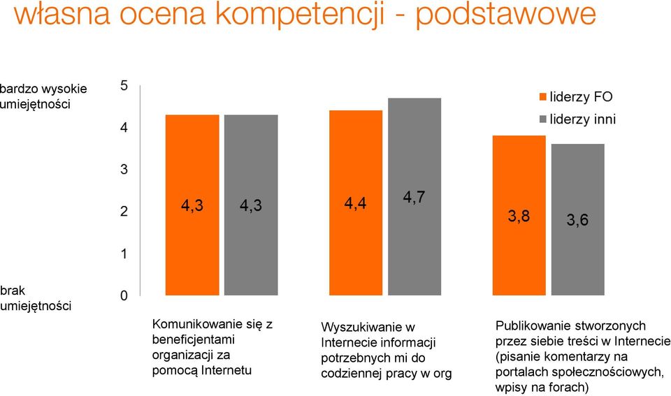 Internecie informacji potrzebnych mi do codziennej pracy w org Publikowanie stworzonych