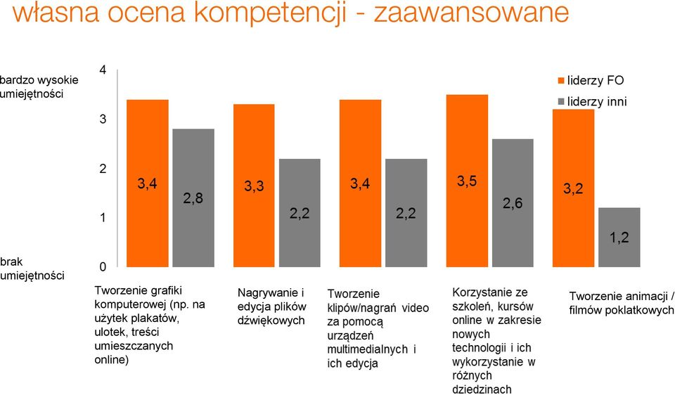 (np. na użytek plakatów, ulotek, treści umieszczanych online)