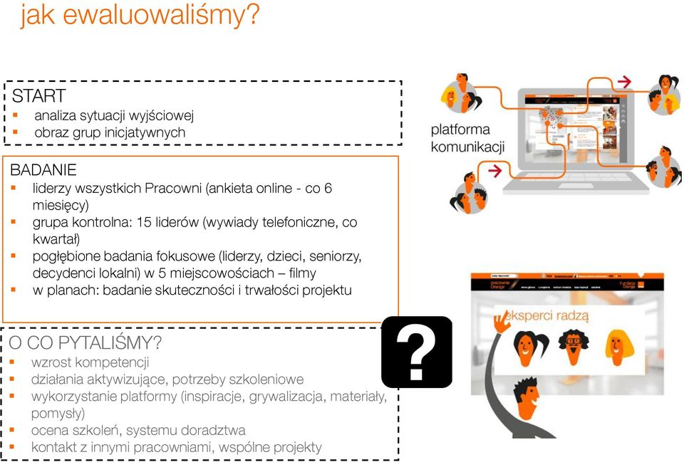 liderów (wywiady telefoniczne, co kwartał) pogłębione badania fokusowe (liderzy, dzieci, seniorzy, decydenci lokalni) w 5 miejscowościach filmy w