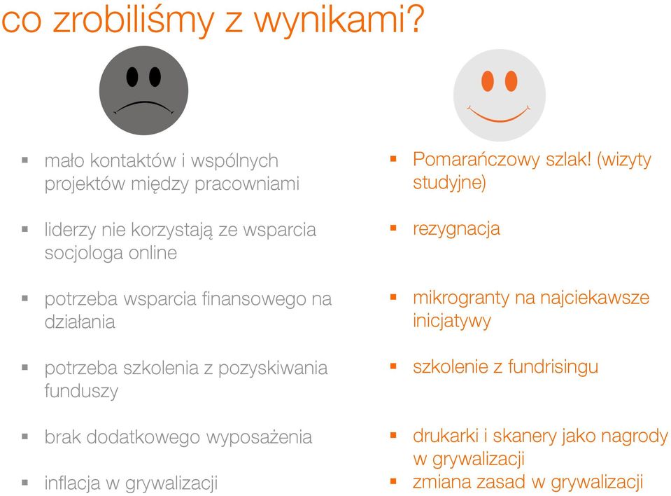 potrzeba wsparcia finansowego na działania potrzeba szkolenia z pozyskiwania funduszy brak dodatkowego wyposażenia