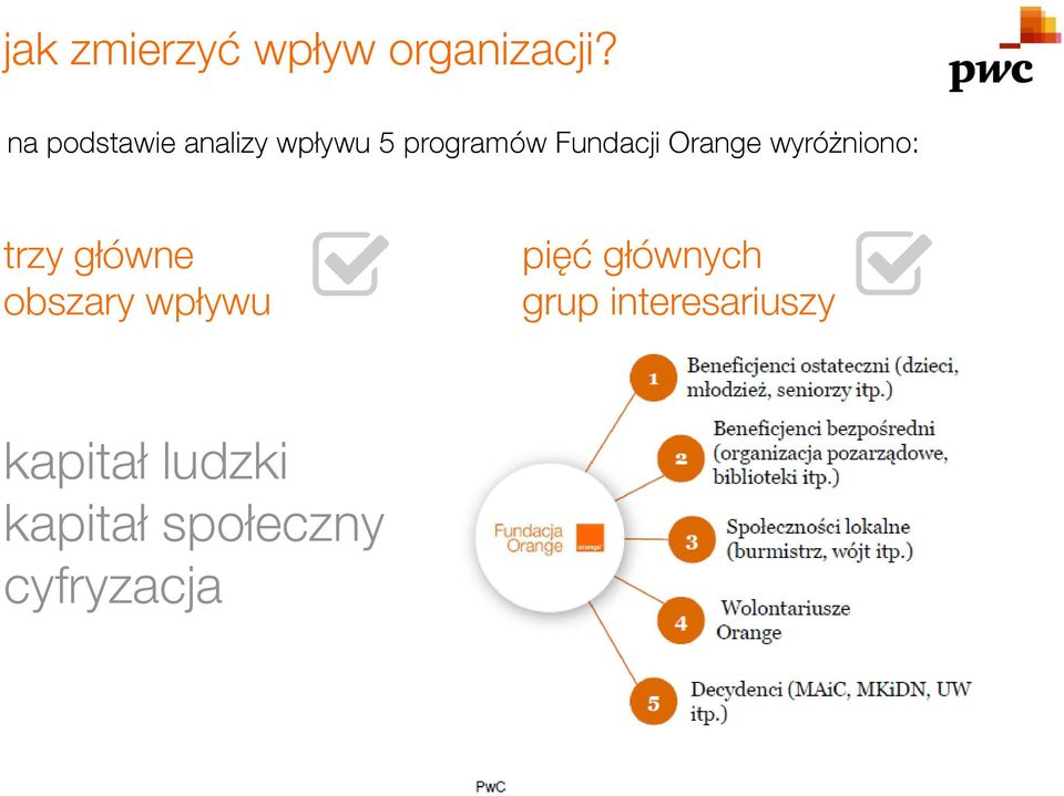 Orange wyróżniono: trzy główne obszary wpływu pięć