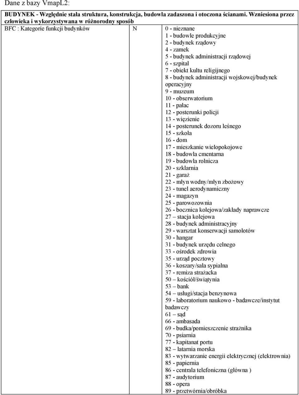rządowej 6 - szpital 7 - obiekt kultu religijnego 8 - budynek administracji wojskowej/budynek operacyjny 9 - muzeum 10 - obserwatorium 11 - pałac 12 - posterunki policji 13 - więzienie 14 -