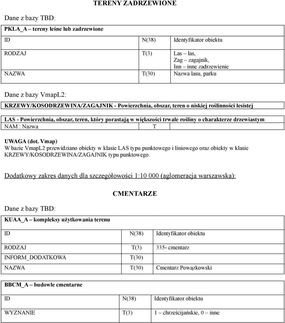 UWAGA (dot. Vmap) W bazie VmapL2 przewidziano obiekty w klasie LAS typu punktowego i liniowego oraz obiekty w klasie KRZEWY/KOSODRZEWINA/ZAGAJNIK typu punktowego.