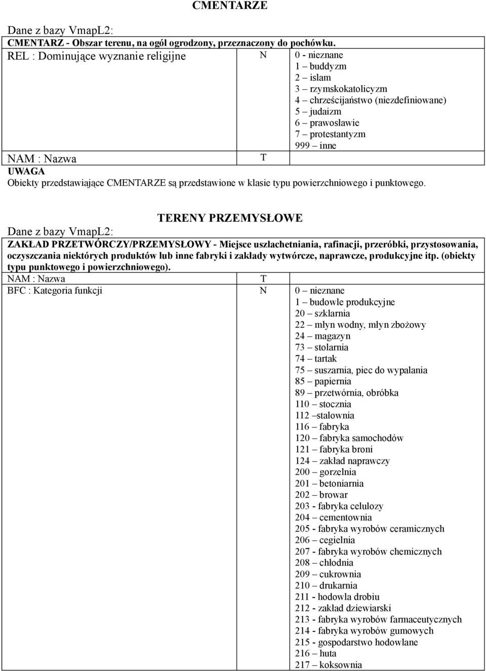 przedstawiające CMENARZE są przedstawione w klasie typu powierzchniowego i punktowego.