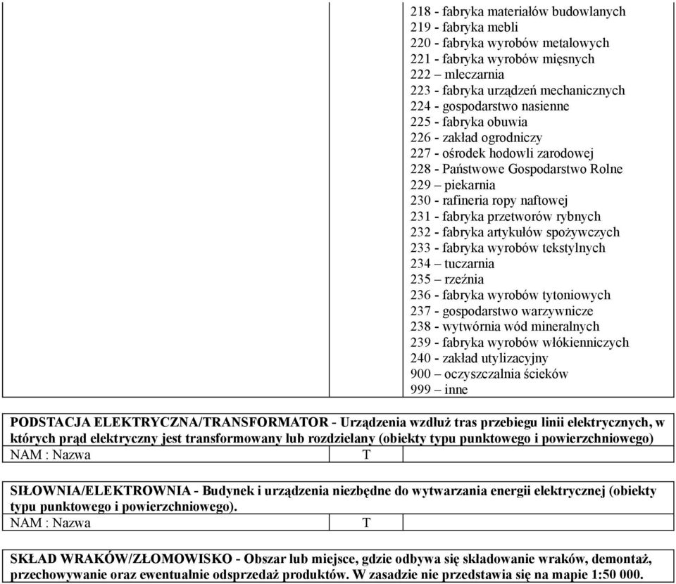 232 - fabryka artykułów spożywczych 233 - fabryka wyrobów tekstylnych 234 tuczarnia 235 rzeźnia 236 - fabryka wyrobów tytoniowych 237 - gospodarstwo warzywnicze 238 - wytwórnia wód mineralnych 239 -
