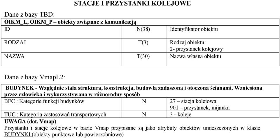 Wzniesiona przez człowieka i wykorzystywana w różnorodny sposób BFC : Kategorie funkcji budynków N 27 stacja kolejowa 901 przystanek, mijanka UC : Kategoria