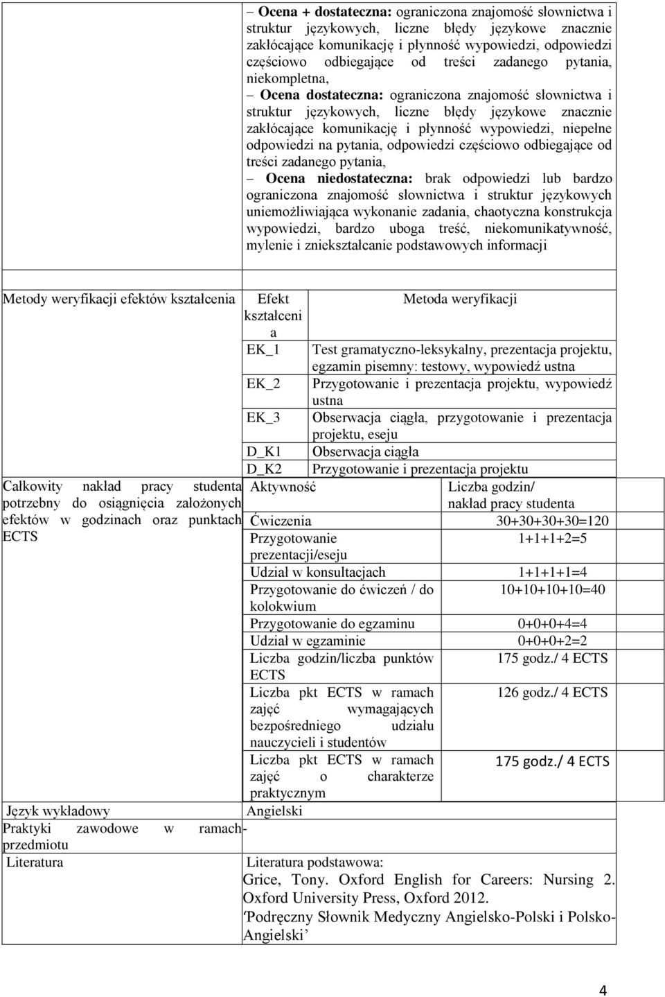 odpowiedzi na pytania, odpowiedzi częściowo odbiegające od treści zadanego pytania, Ocena niedostateczna: brak odpowiedzi lub bardzo ograniczona znajomość słownictwa i struktur językowych