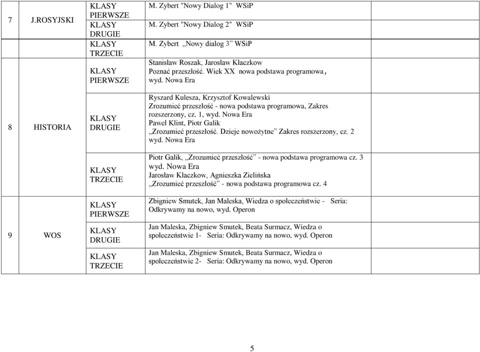 Nowa Era Paweł Klint, Piotr Galik Zrozumieć przeszłość. Dzieje nowożytne Zakres rozszerzony, cz. 2 wyd. Nowa Era Piotr Galik, Zrozumieć przeszłość - nowa podstawa programowa cz. 3 wyd.