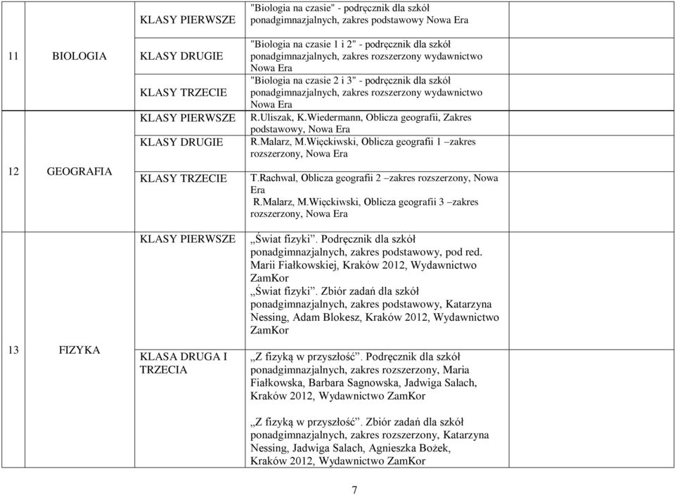 Wiedermann, Oblicza geografii, Zakres podstawowy, Nowa Era R.Malarz, M.Więckiwski, Oblicza geografii 1 zakres rozszerzony, Nowa Era T.Rachwał, Oblicza geografii 2 zakres rozszerzony, Nowa Era R.