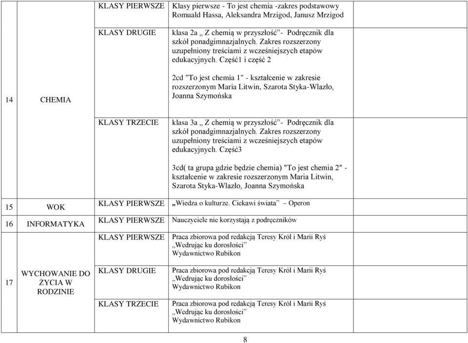 Część1 i część 2 14 CHEMIA 2cd "To jest chemia 1" - kształcenie w zakresie rozszerzonym Maria Litwin, Szarota Styka-Wlazło, Joanna Szymońska klasa 3a Z chemią w przyszłość - Podręcznik dla szkół