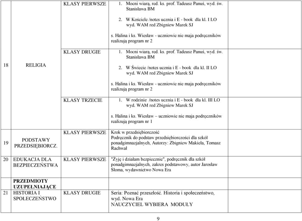 WAM red Zbigniew Marek SJ s. Halina i ks. Wiesław - uczniowie nie maja podręczników realizują program nr 2 1. W rodzinie /notes ucznia i E - book dla kl. III LO wyd. WAM red Zbigniew Marek SJ s.