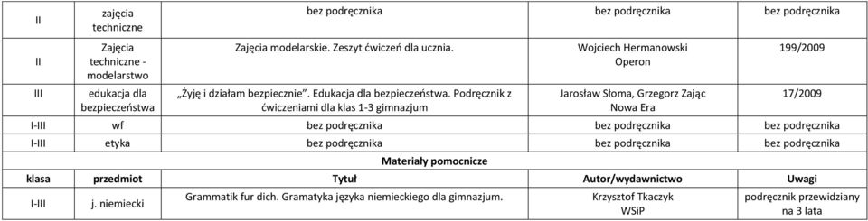 Podręcznik z ćwiczeniami dla klas 1-3 gimnazjum Wojciech Hermanowski Jarosław Słoma, Grzegorz Zając 199/2009 - wf bez podręcznika bez podręcznika bez podręcznika -