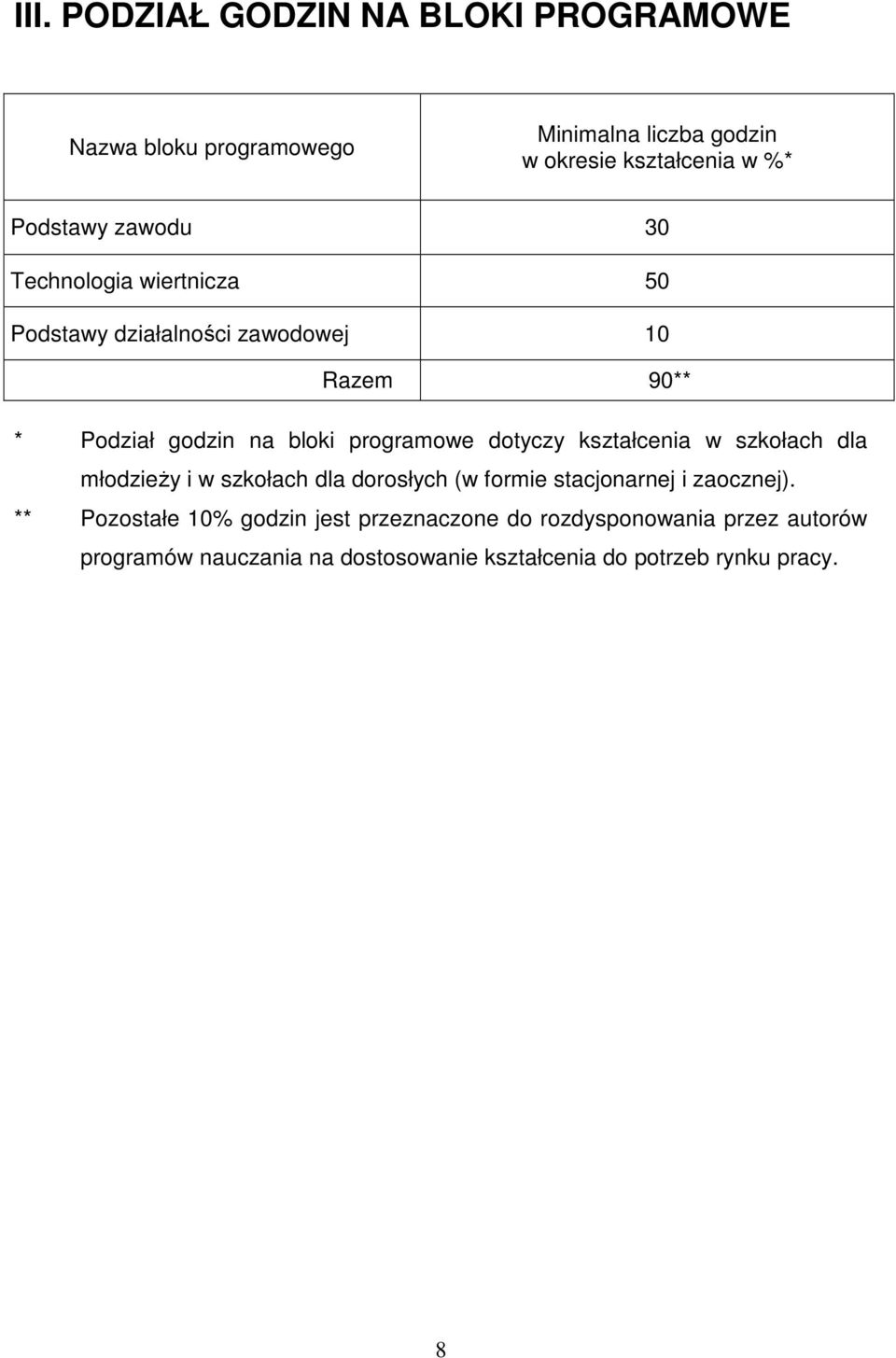 dotyczy kształcenia w szkołach dla młodzieŝy i w szkołach dla dorosłych (w formie stacjonarnej i zaocznej).