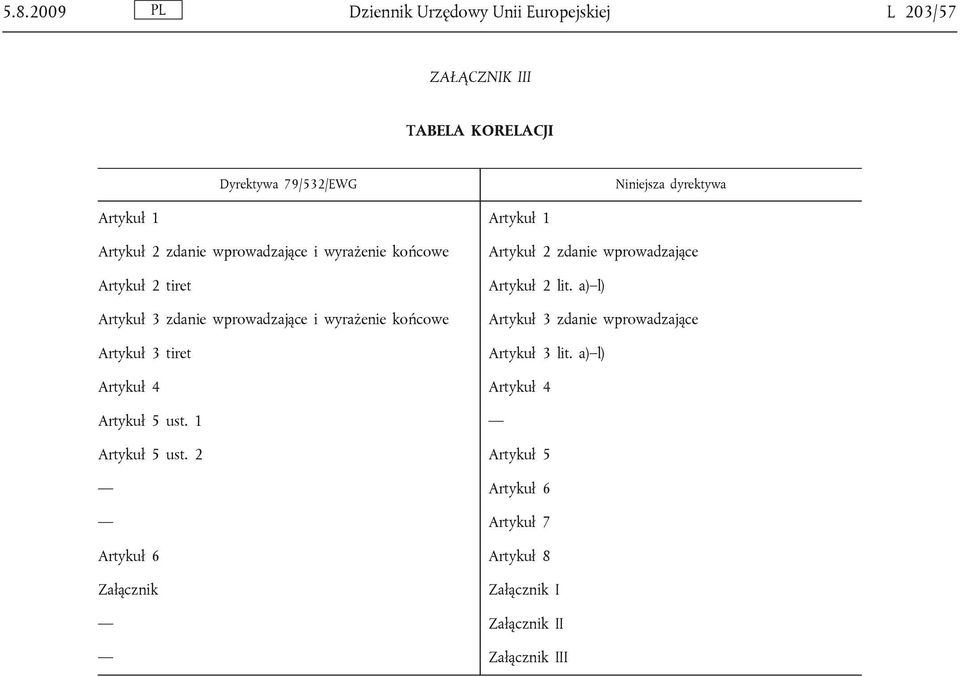 Artykuł 3 tiret Artykuł 2 zdanie wprowadzające Artykuł 2 lit. a) l) Artykuł 3 zdanie wprowadzające Artykuł 3 lit.