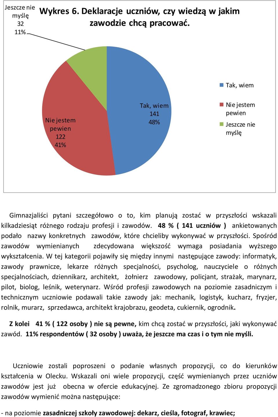 rodzaju profesji i zawodów. 48 % ( 141 uczniów ) ankietowanych podało nazwy konkretnych zawodów, które chcieliby wykonywać w przyszłości.