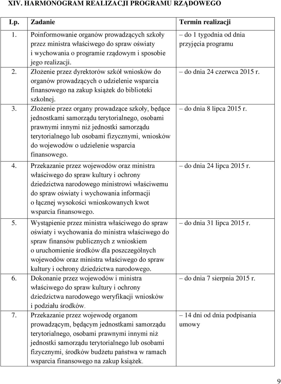 Złożenie przez dyrektorów szkół wniosków do organów prowadzących o udzielenie wsparcia finansowego na zakup książek do biblioteki szkolnej. 3.