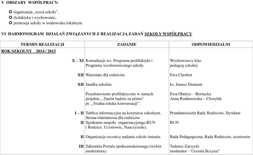 Programu profilaktyki i Programu wychowawczego szkoły. Wychowawcy klas pedagog szkolny Warsztaty dla rodziców. Jasełka szkolne.