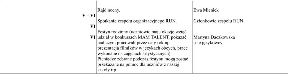 czym pracowali przez cały rok np.