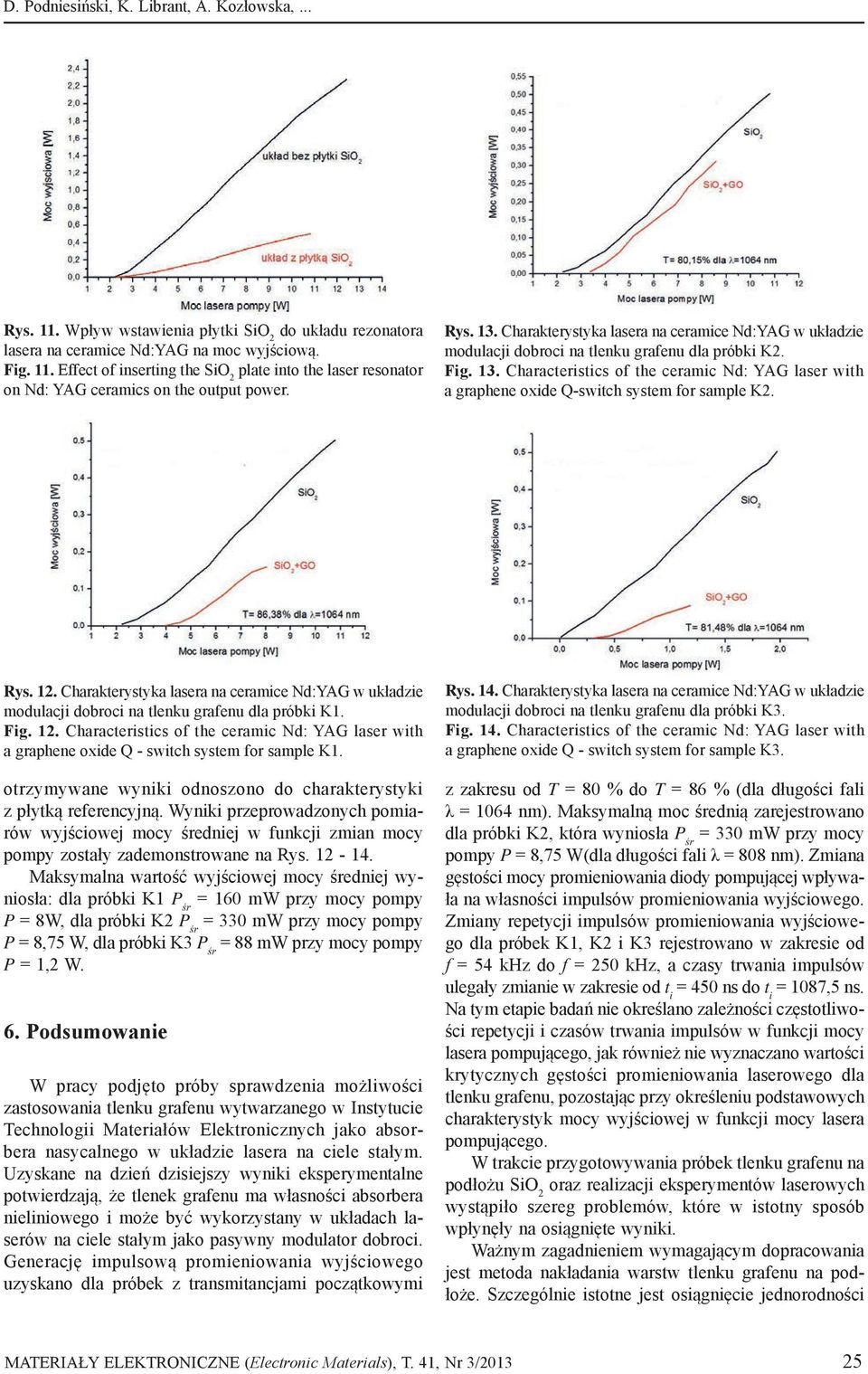 Rys. 12. Charakterystyka lasera na ceramice Nd:YAG w układzie modulacji dobroci na tlenku grafenu dla próbki K1. Fig. 12. Characteristics of the ceramic Nd: YAG laser with a graphene oxide Q - switch system for sample K1.
