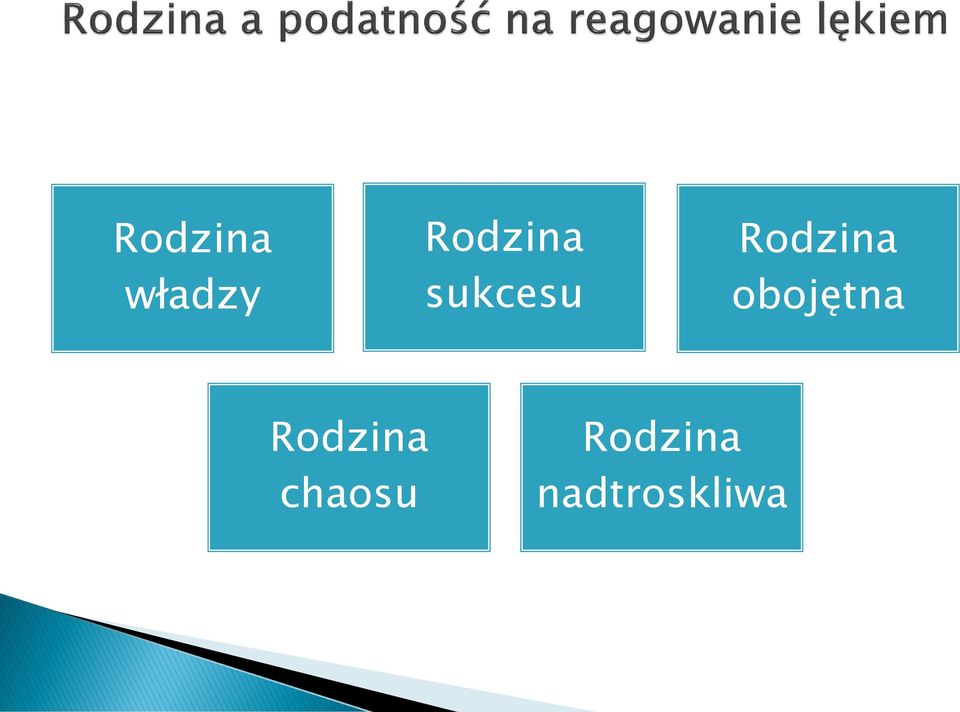 Rodzina obojętna