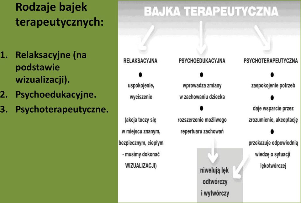 Relaksacyjne (na podstawie