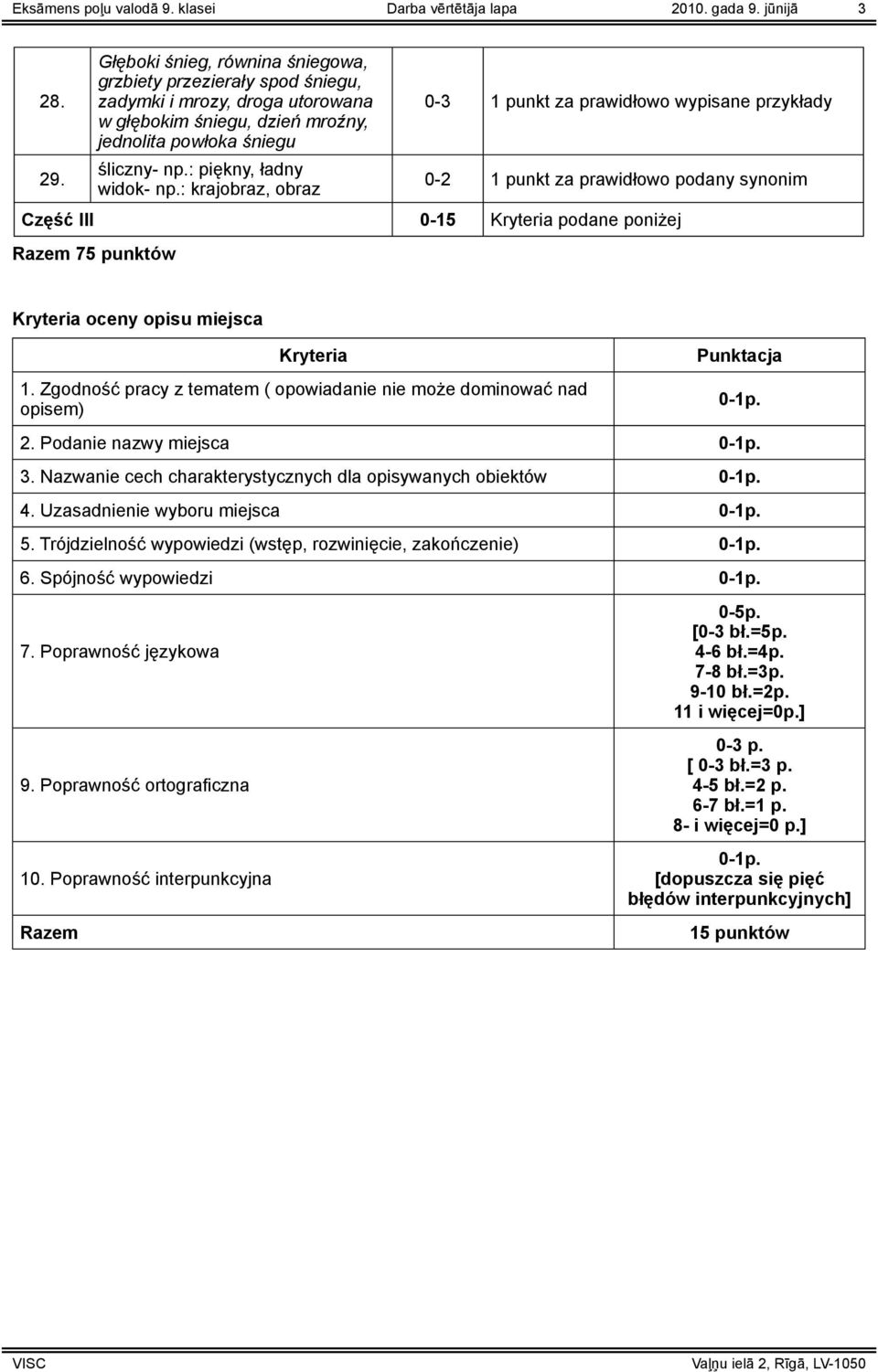 : krajobraz, obraz 0-3 1 punkt za prawidłowo wypisane przykłady 0-2 1 punkt za prawidłowo podany synonim Część III 0-15 Kryteria podane poniżej Razem 75 punktów Kryteria oceny opisu miejsca Kryteria