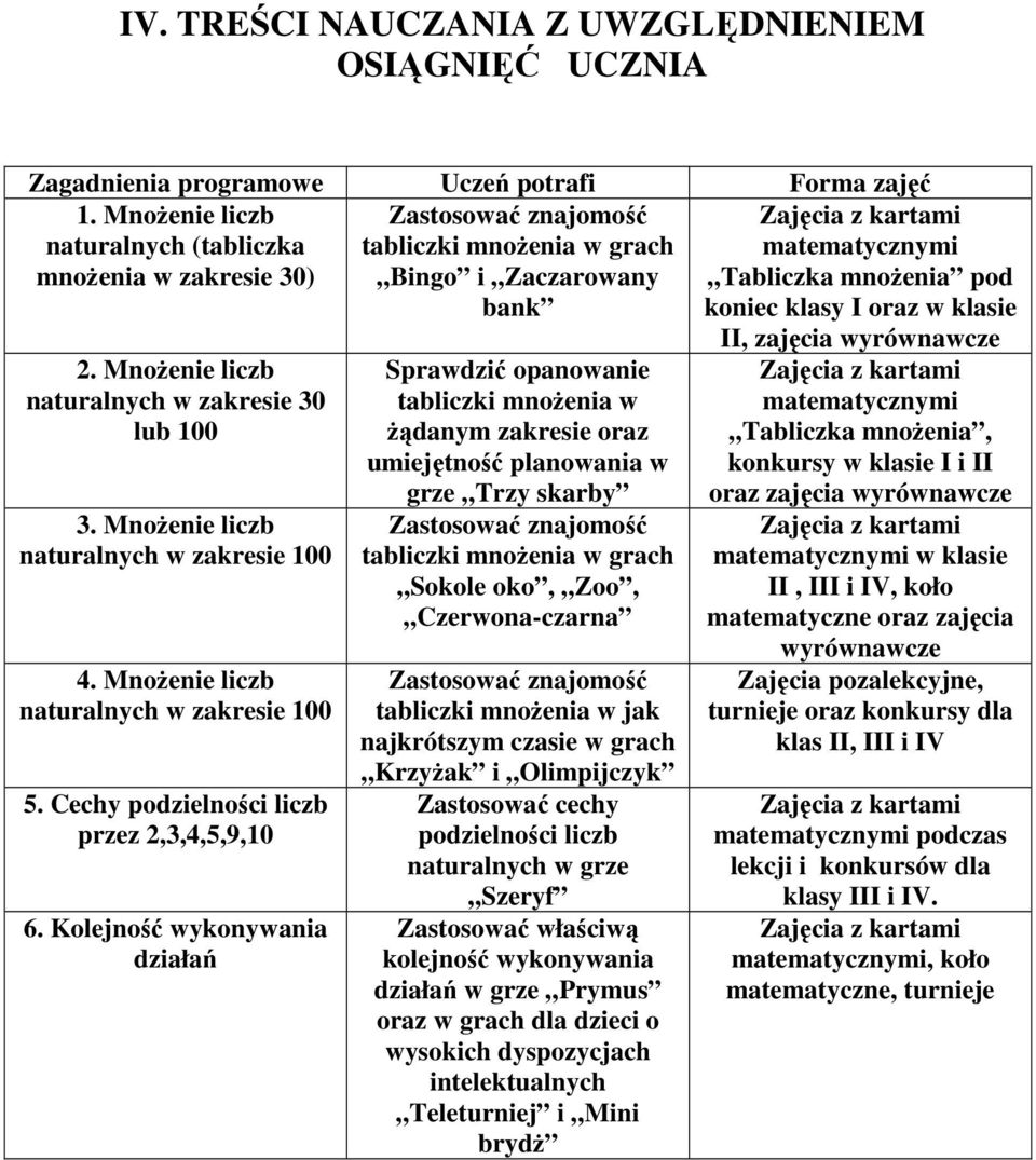 Kolejność wykonywania działań Zastosować znajomość tabliczki mnoŝenia w grach Bingo i Zaczarowany bank Sprawdzić opanowanie tabliczki mnoŝenia w Ŝądanym zakresie oraz umiejętność planowania w grze