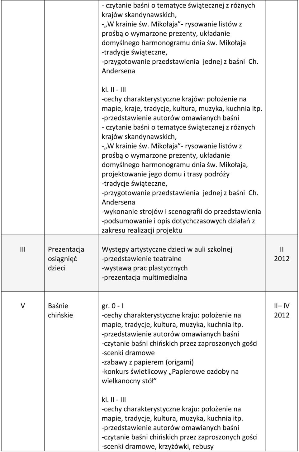 Mikołaja, projektowanie jego domu i trasy podróży -tradycje świąteczne, -przygotowanie przedstawienia jednej z baśni Ch.