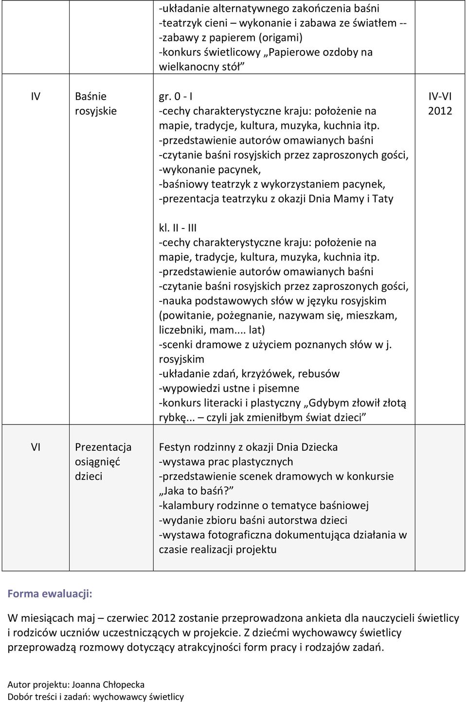 przez zaproszonych gości, -nauka podstawowych słów w języku rosyjskim (powitanie, pożegnanie, nazywam się, mieszkam, liczebniki, mam... lat) -scenki dramowe z użyciem poznanych słów w j.