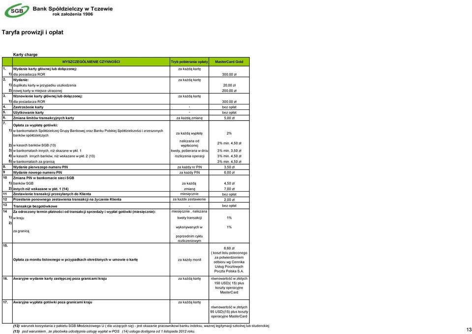 Wznowienie karty głównej lub dołączonej: za każdą kartę 1) dla posiadacza ROR 300.00 zł 4. Zastrzeżenie karty - bez opłat 5. Użytkowanie karty - bez opłat 6.